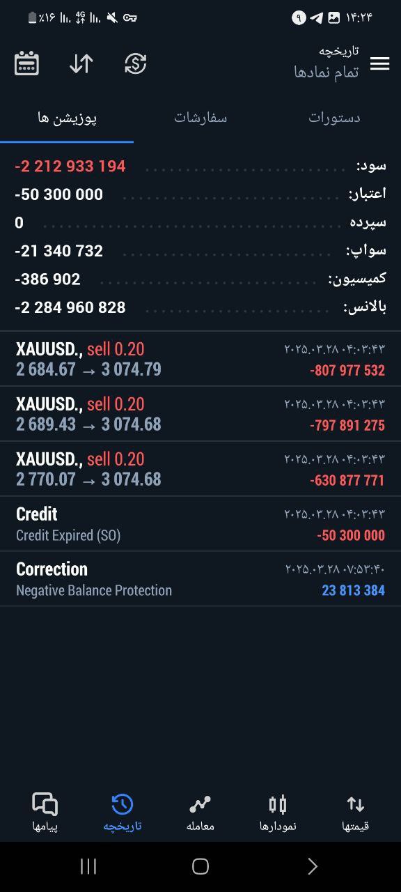 مستندات تخلف بروکر آرون گروپس